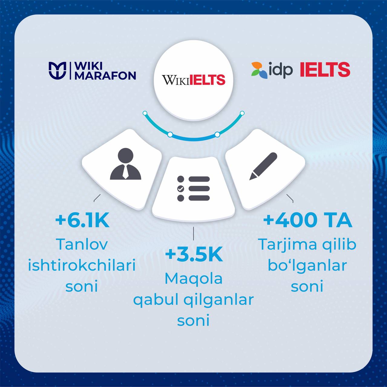 ⚡️Tanlovda ishtirok etayotganlar diqqatiga!