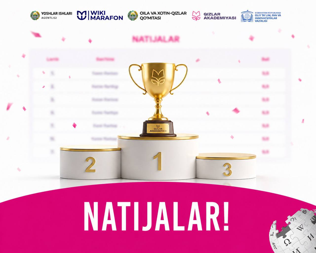 Tanlov tugadi! G‘olibalar kimlar?